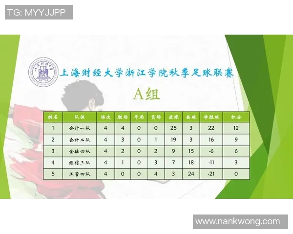 上海足球队个人能力分析及其在联赛中的表现评析 上海足球队个人能力分析及其在联赛中的表现评析