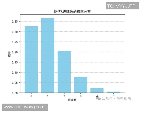 探索R的足球世界：数据分析如何改变我们对比赛的理解与预测