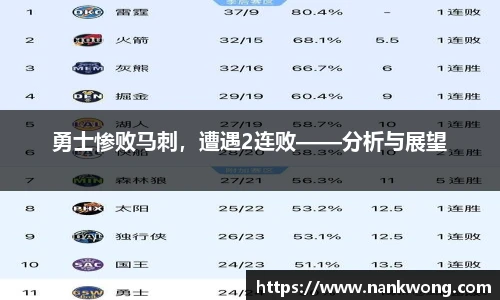 勇士惨败马刺，遭遇2连败——分析与展望